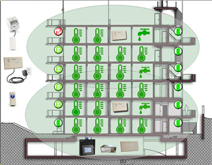 Wireless Riser monitoring system